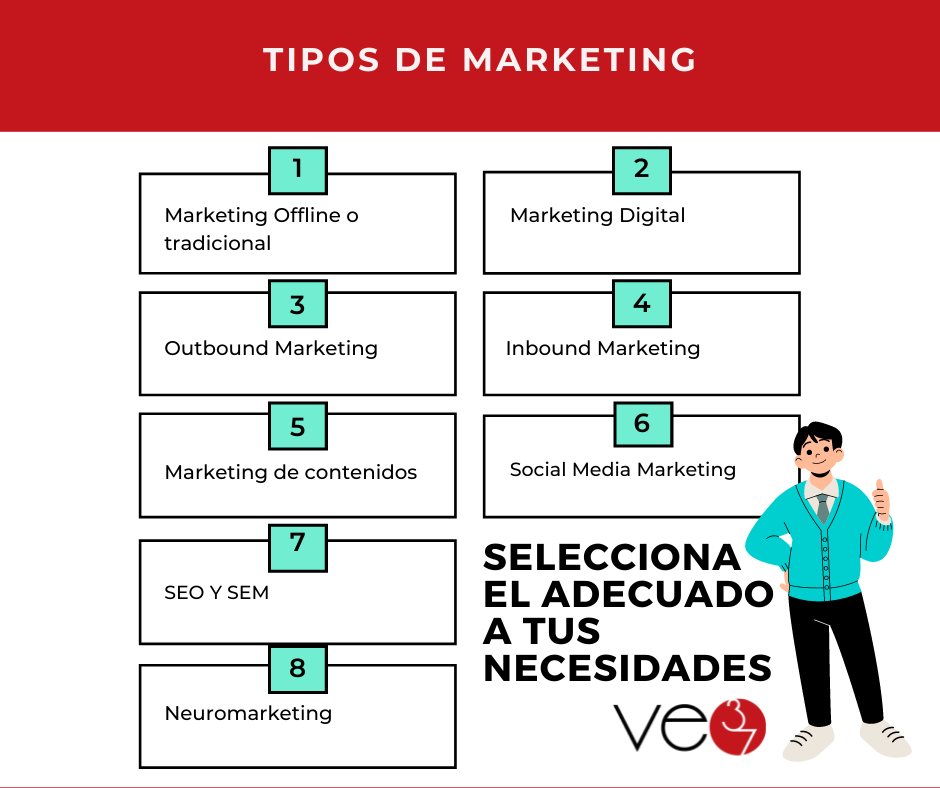 Tipos De Marketing. - Veo37